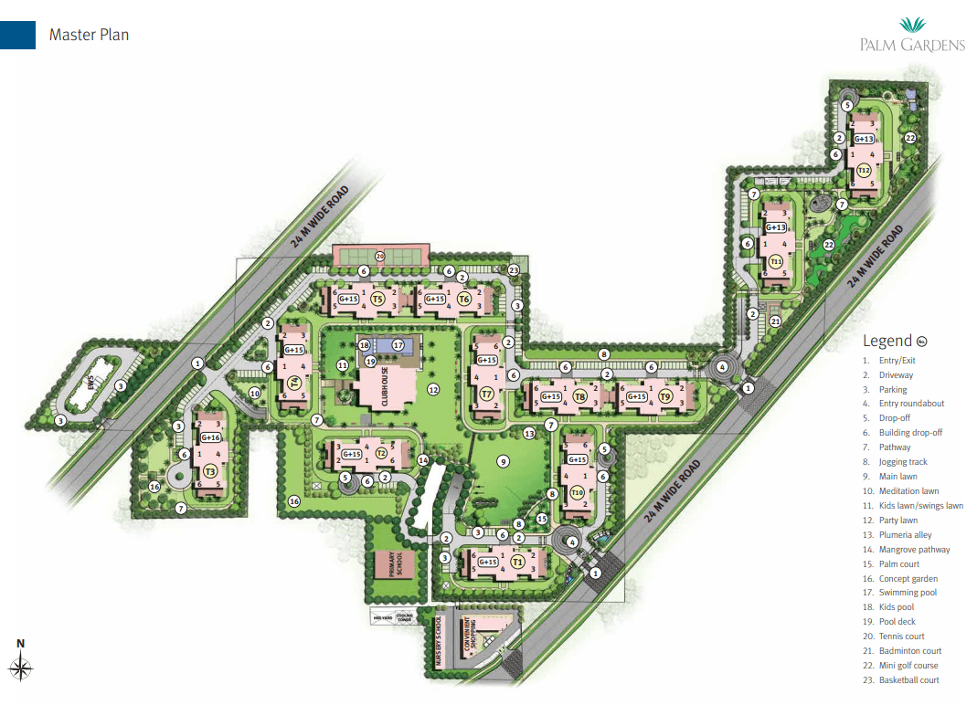 Master Plan